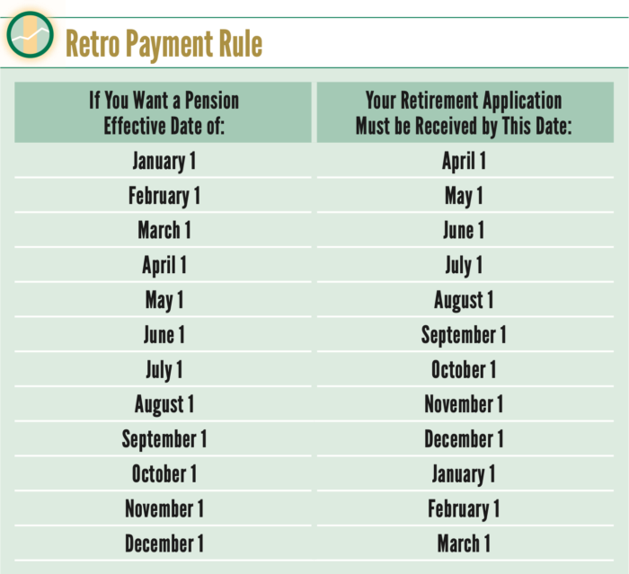 Applying For Retirement Benefits The Western Conference of Teamsters