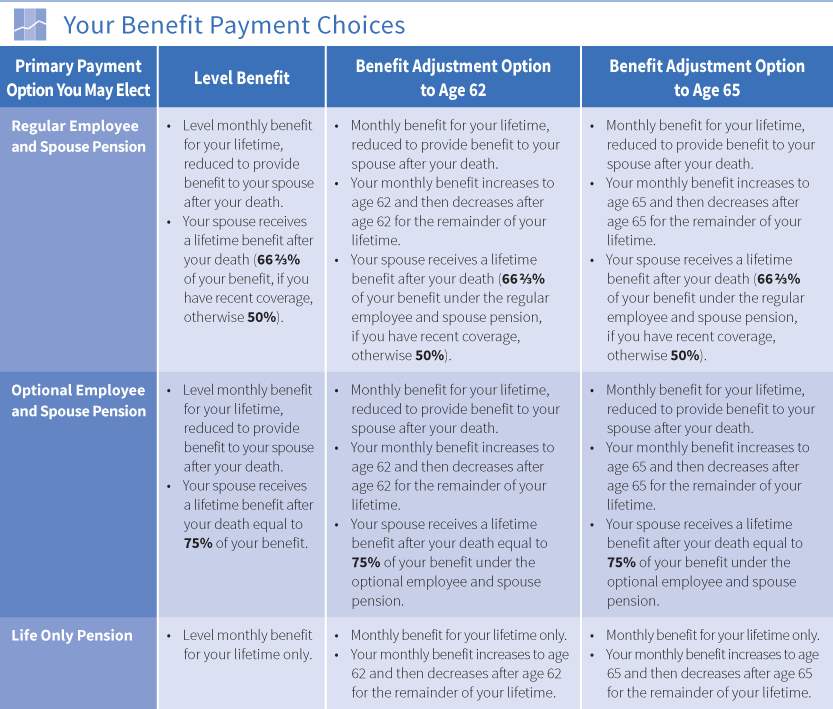 How Retirement Benefits Are Paid The Western Conference of Teamsters