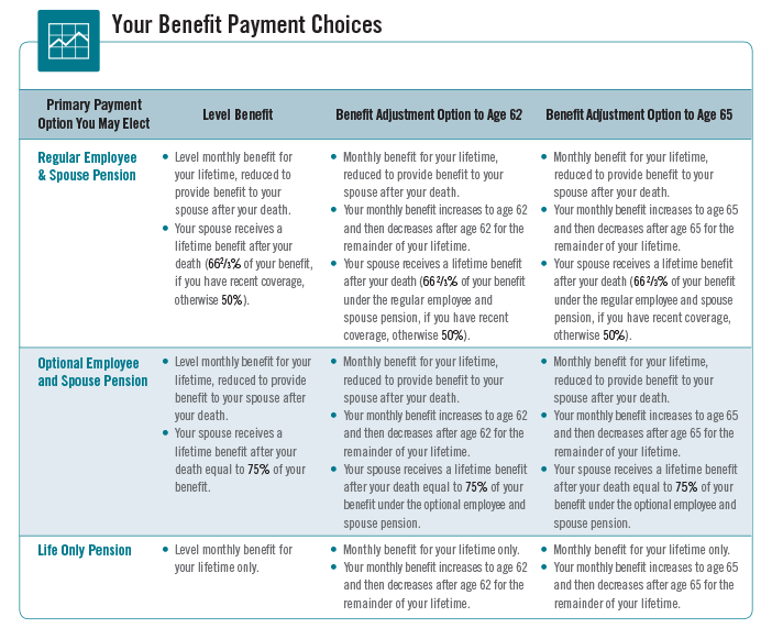 What are some options for pension and retirement?