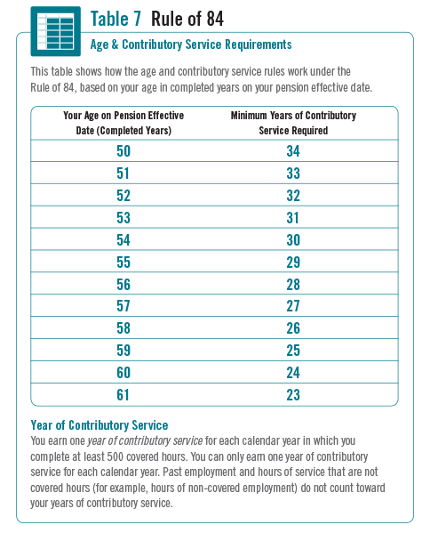 dating age difference in texas