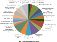 one plan many industries the western conference of wct rate chart