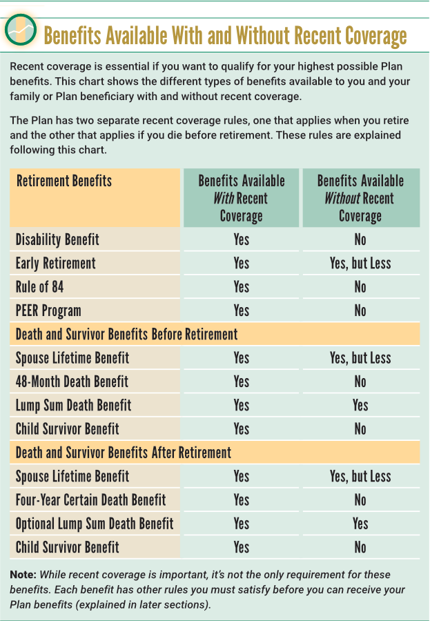 Types Of Retirement Plans Chart