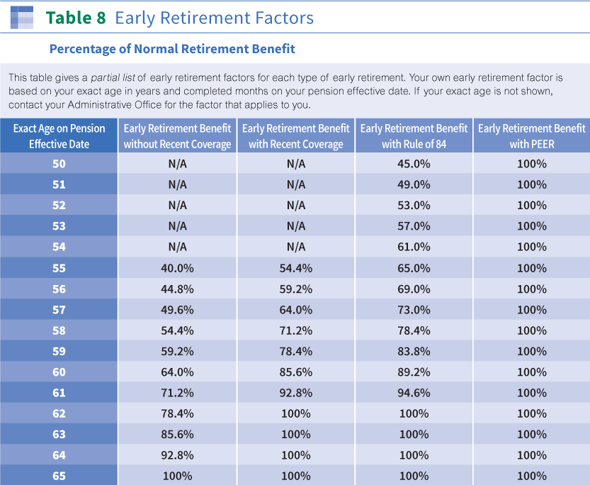 Types Of Retirement Plans Chart