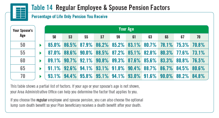 Ford retiree pension death spouse #6